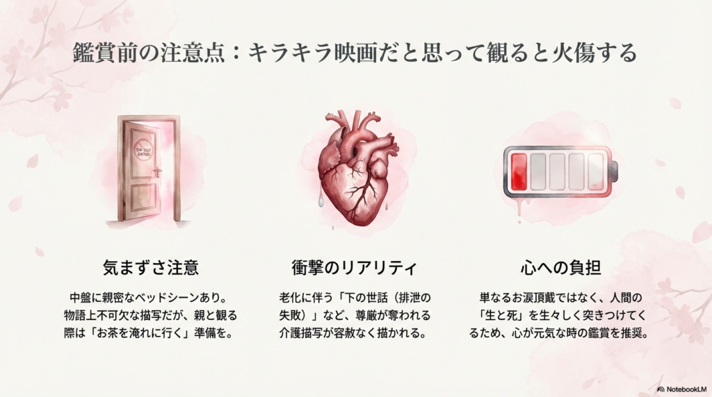 立ち入り禁止のドアと心臓のイラスト。ベッドシーンや過酷な介護描写など、心の負担への注意を促す解説。