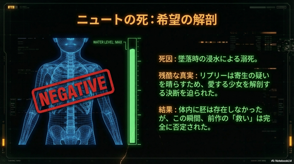 ニュートの透視図に大きく「NEGATIVE」とスタンプされており、墜落時の溺死であることと、寄生されていなかった事実を示している。