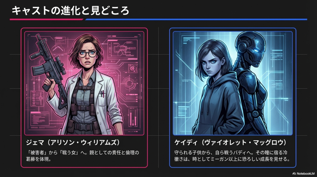 銃を持つジェマと、冷徹な瞳を見せるケイディのイラスト。それぞれのキャラクターの成長ポイントの解説。