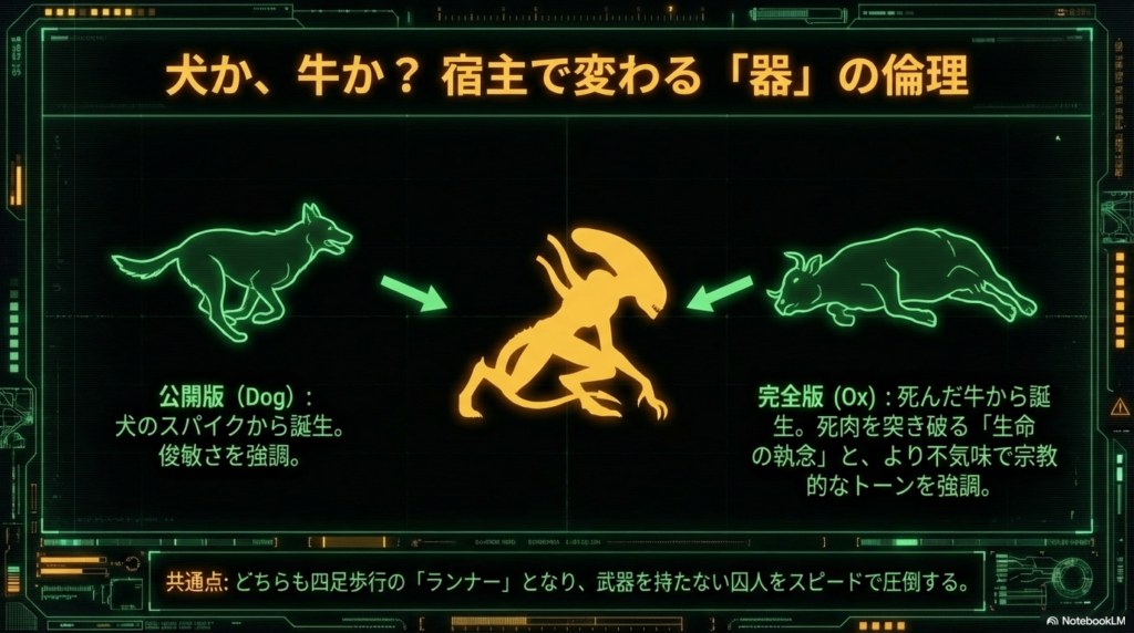 犬（スパイク）から生まれる公開版と、牛（Ox）から生まれる完全版を対比。どちらも四足歩行のランナーになることを図解。